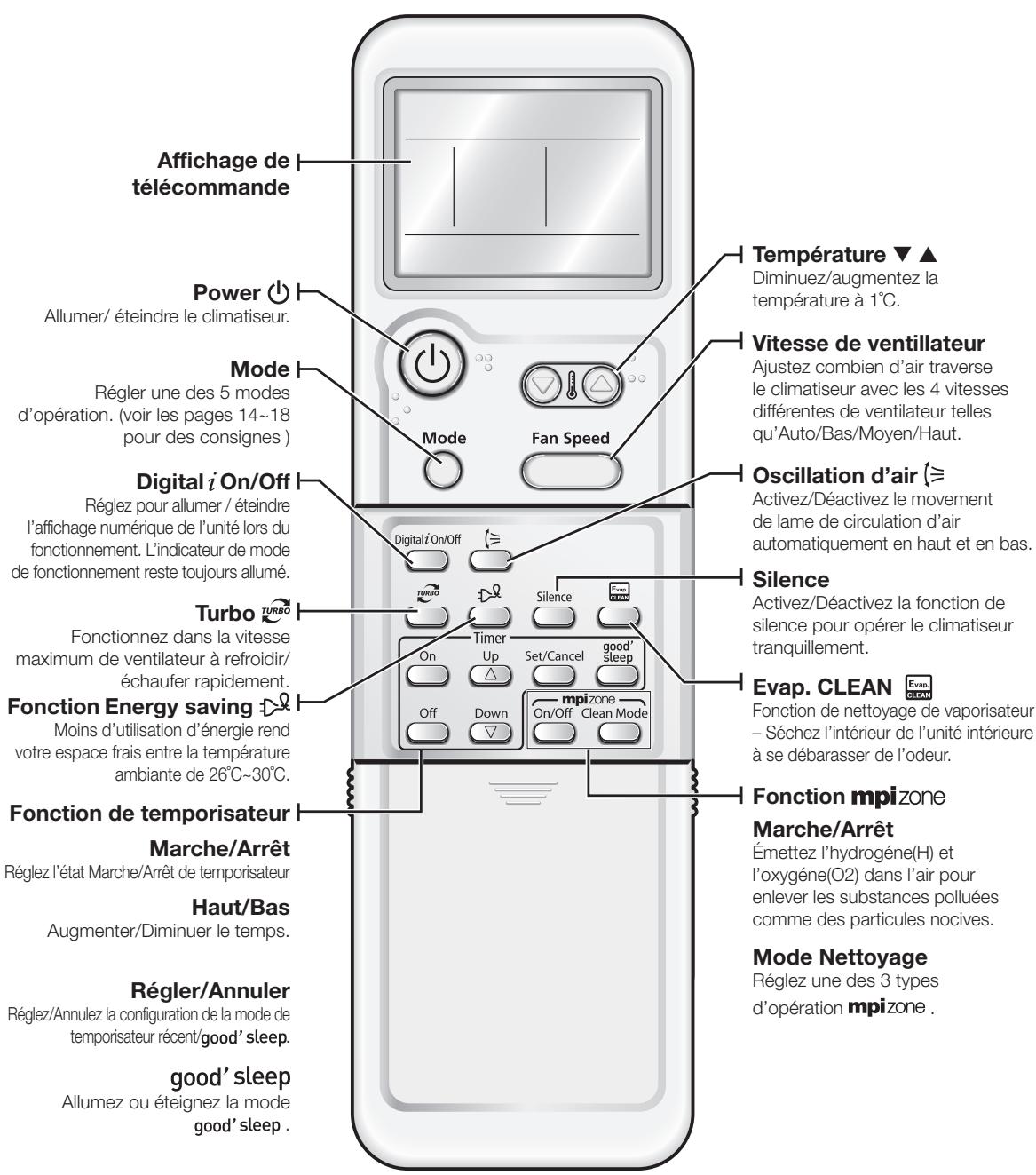 SAMSUNG AQV18 - Vérification de la télécommande - 1