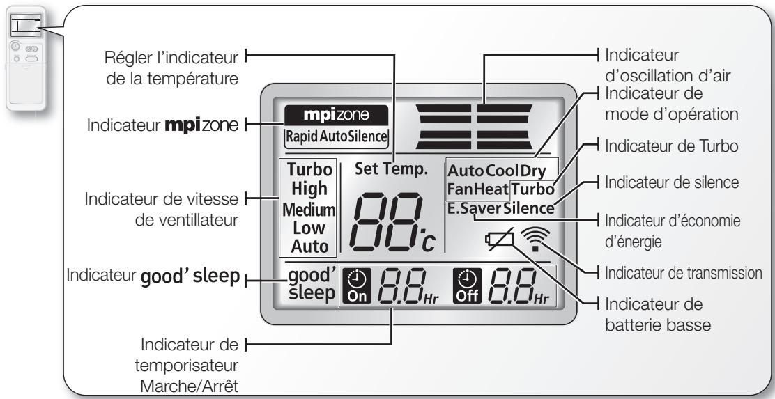 SAMSUNG AQV18 - Vérification de la télécommande - 3
