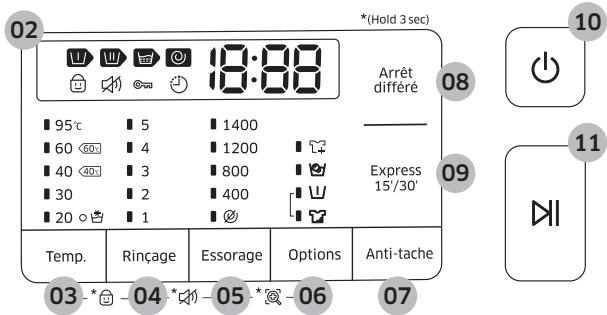 SAMSUNG WW90K5413WW - Panneau de commande - 4