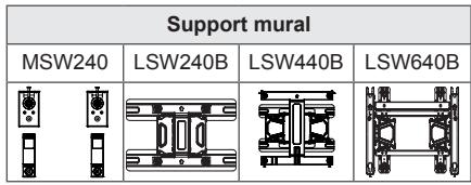 LG 42LB652V - Fixation du support mural - 2