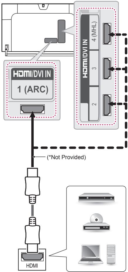 LG 42LB652V - HDMI connection - 1