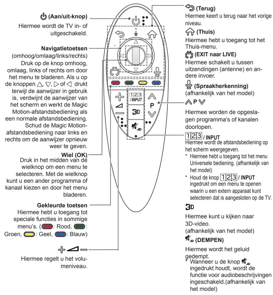 LG 42LB652V - ATTENTIE - 1