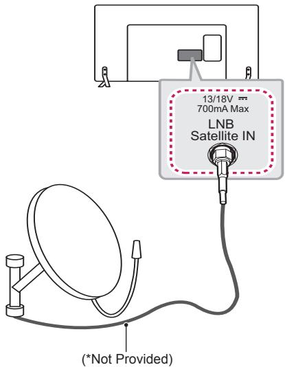 LG 42LB652V - Satellite dish connection - 1