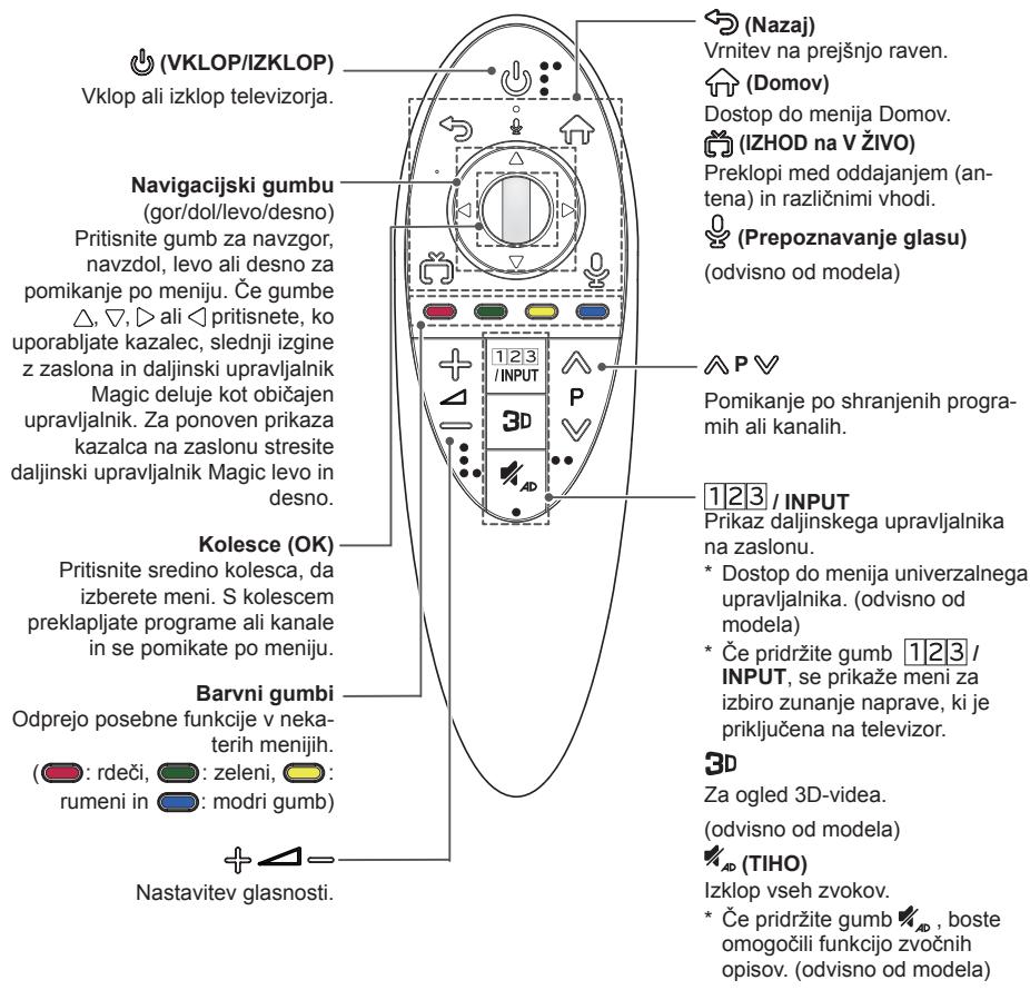 LG 42LB652V - OPOMBA - 1