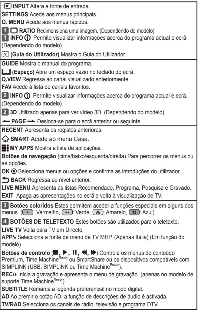 LG 42LB652V - ATENÇAO - 4