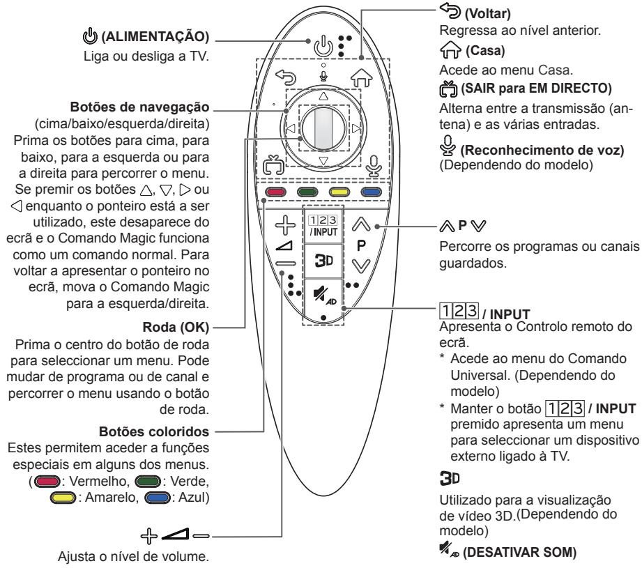 LG 42LB652V - Limpieza de la TV - 12