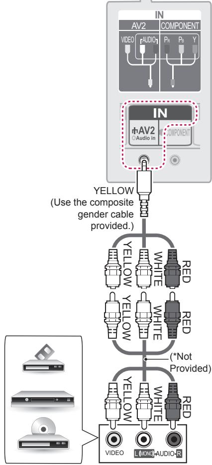 LG 42LB652V - Composite connection - 2