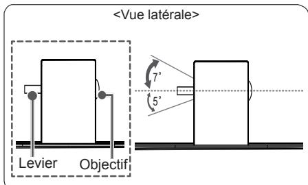 LG 42LB652V - Remarque - 1