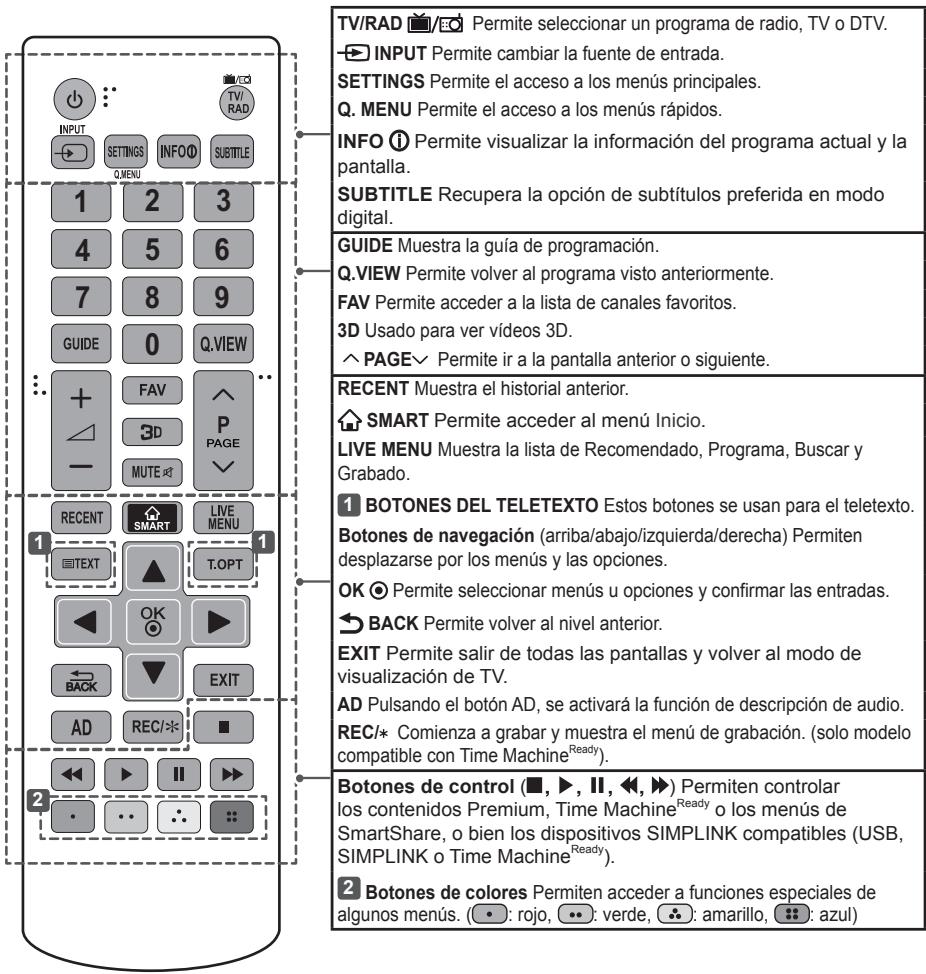 LG 42LB652V - PRECAUCION - 1