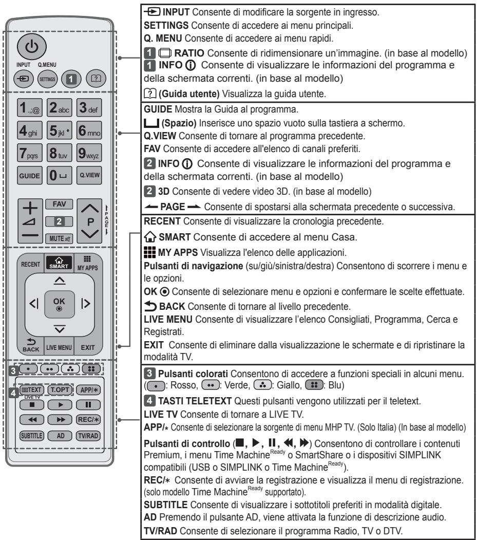 LG 42LB652V - ATTENZIONE - 3
