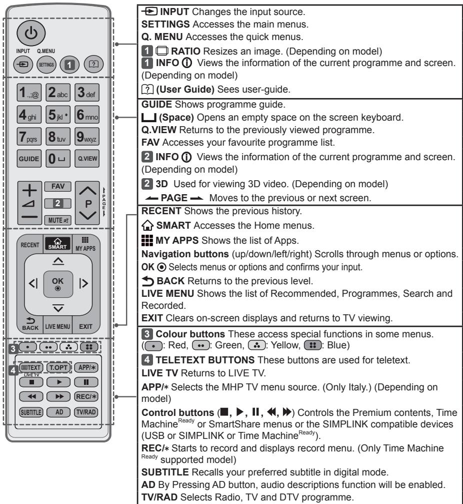 LG 42LB652V - CAUTION - 2