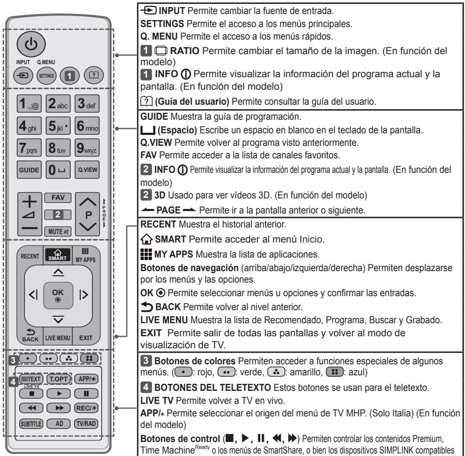 LG 42LB652V - PRECAUCION - 2