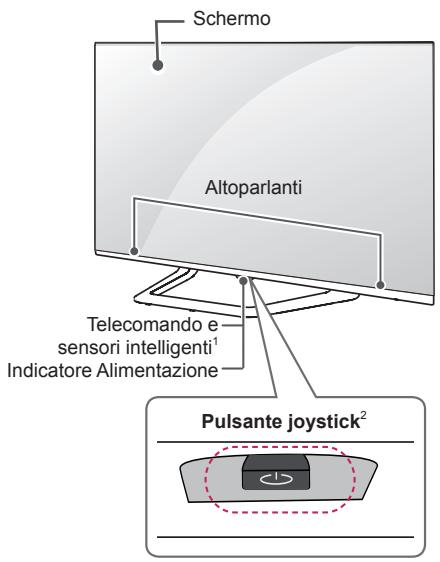 LG 42LB652V - Componenti e pulsanti - 5