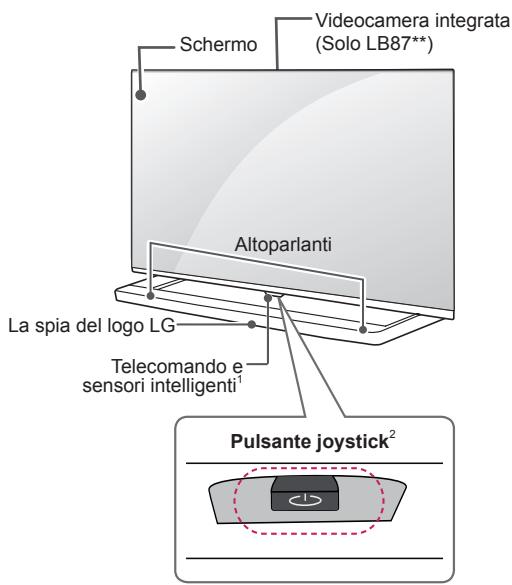 LG 42LB652V - Componenti e pulsanti - 6