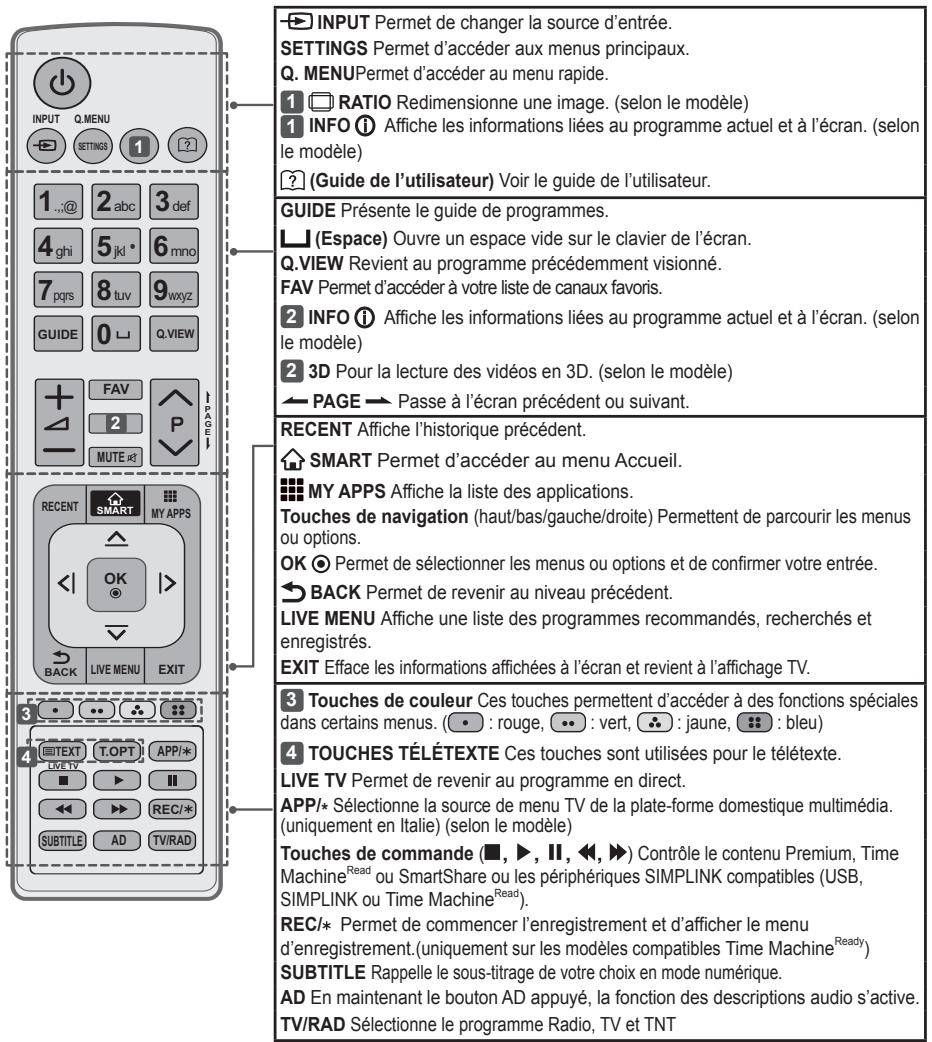 LG 42LB652V - Attention - 3