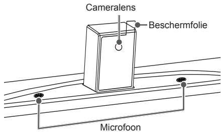 LG 42LB652V - Onderdelen van de ingebouwde camera - 1