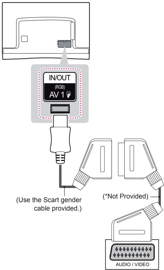 LG 55EA970V - Euro Scart Connection - 1