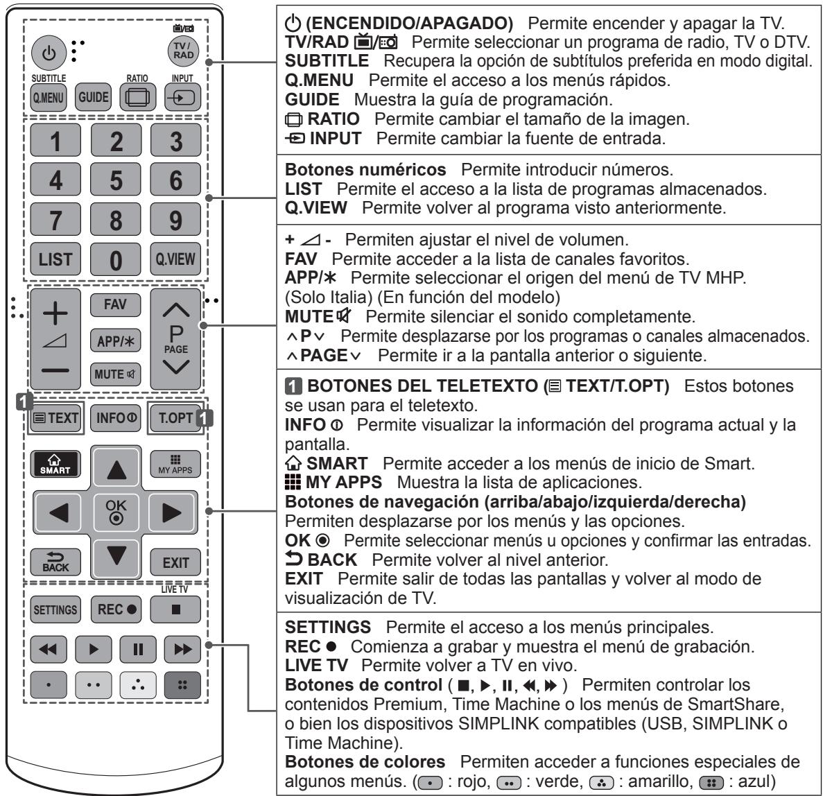 LG 55EA970V - PRECAUCION - 1