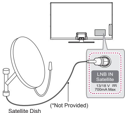 LG 60PB690V - Satellite dish Connection - 1