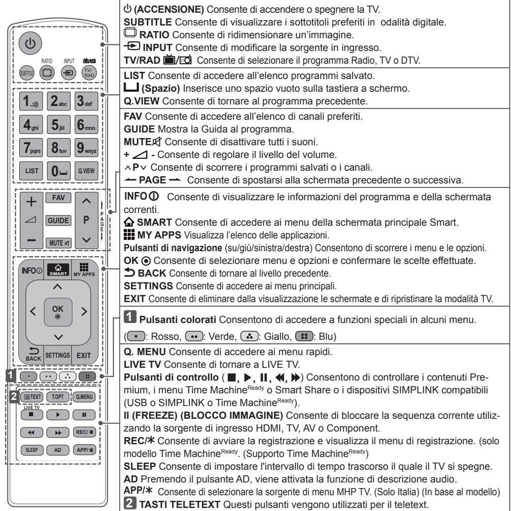 LG 60PB690V - ATTENZIONE - 1