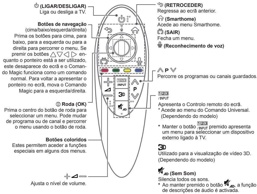 LG 60PB690V - ATENÇAO - 1