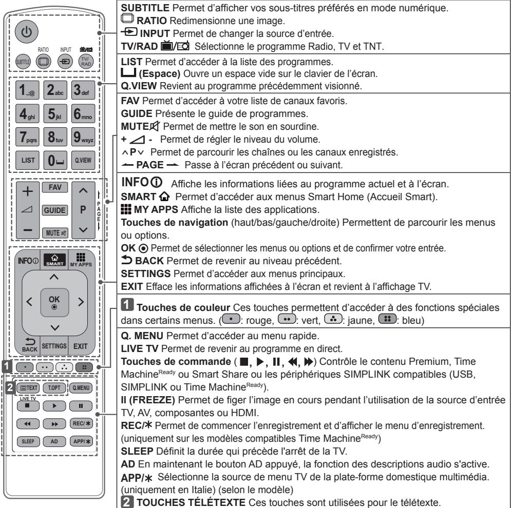 LG 60PB690V - Attention - 1