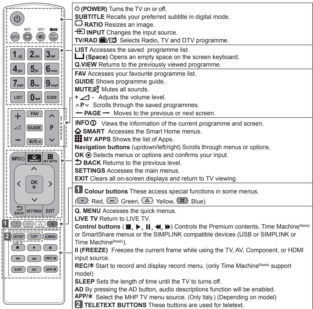 LG 60PB690V - CAUTION - 1