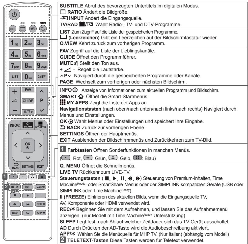 LG 60PB690V - VORSICHT - 1