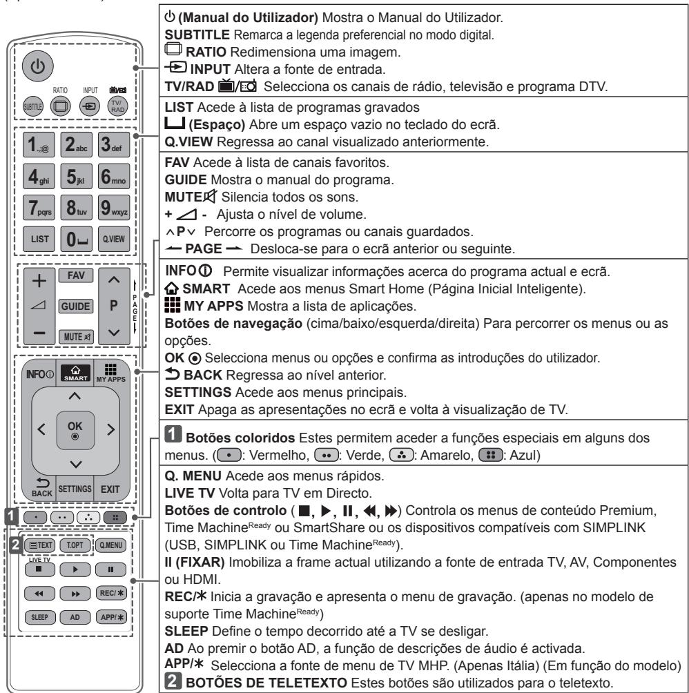 LG 60PB690V - ATENÇAO - 1