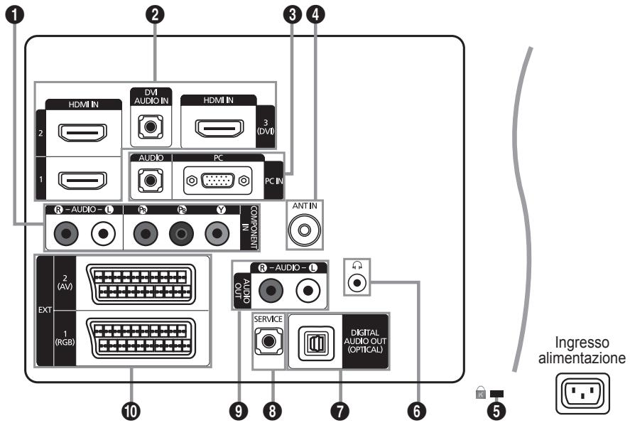 SAMSUNG LE37B554M2P - Pannello di controllo - 12