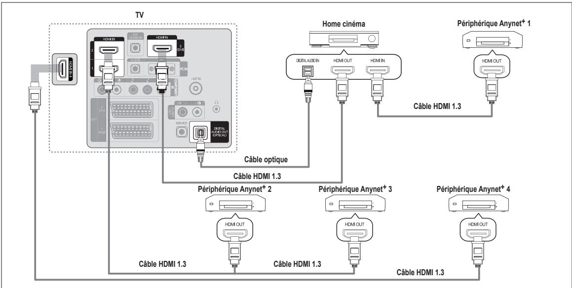 SAMSUNG LE37B554M2P - Connexion à un système home cinéma - 1