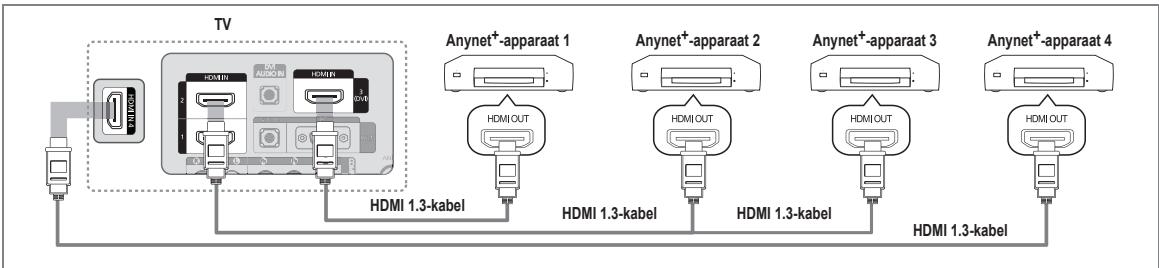 SAMSUNG LE37B554M2P - Op een tv aansluiten - 1