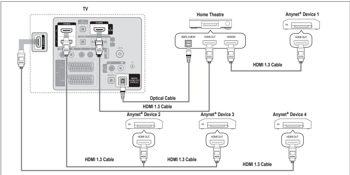 SAMSUNG LE37B554M2P - To connect to Home Theatre - 1