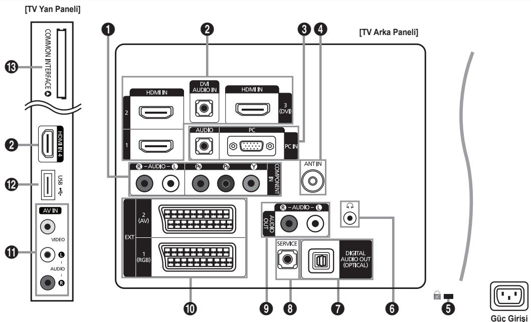 SAMSUNG LE37B554M2P - Sembol - 11