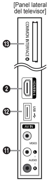 SAMSUNG LE37B554M2P - Aspecto general del panel de control - 11