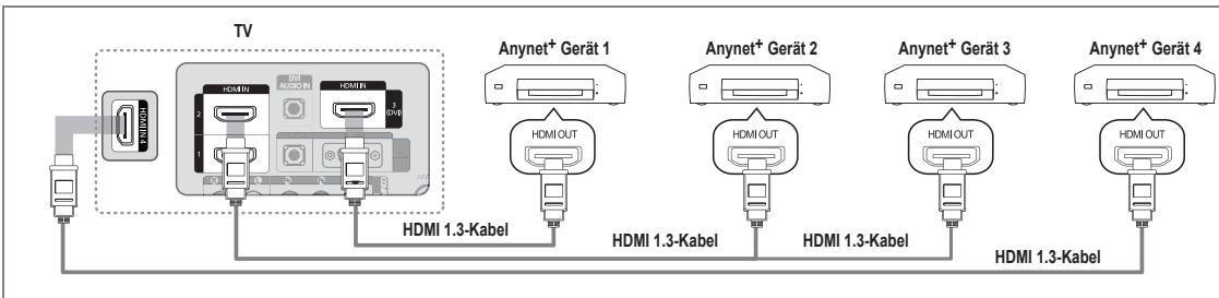 SAMSUNG LE37B554M2P - Anschließen an ein Fernsehgerät - 1