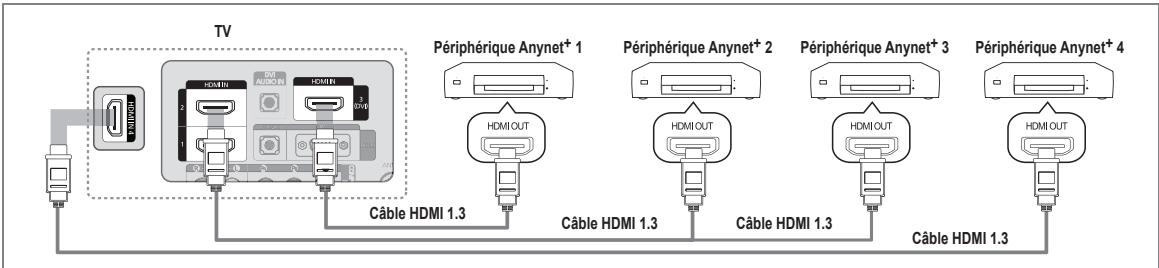 SAMSUNG LE37B554M2P - Connexion à un téléviseur - 1