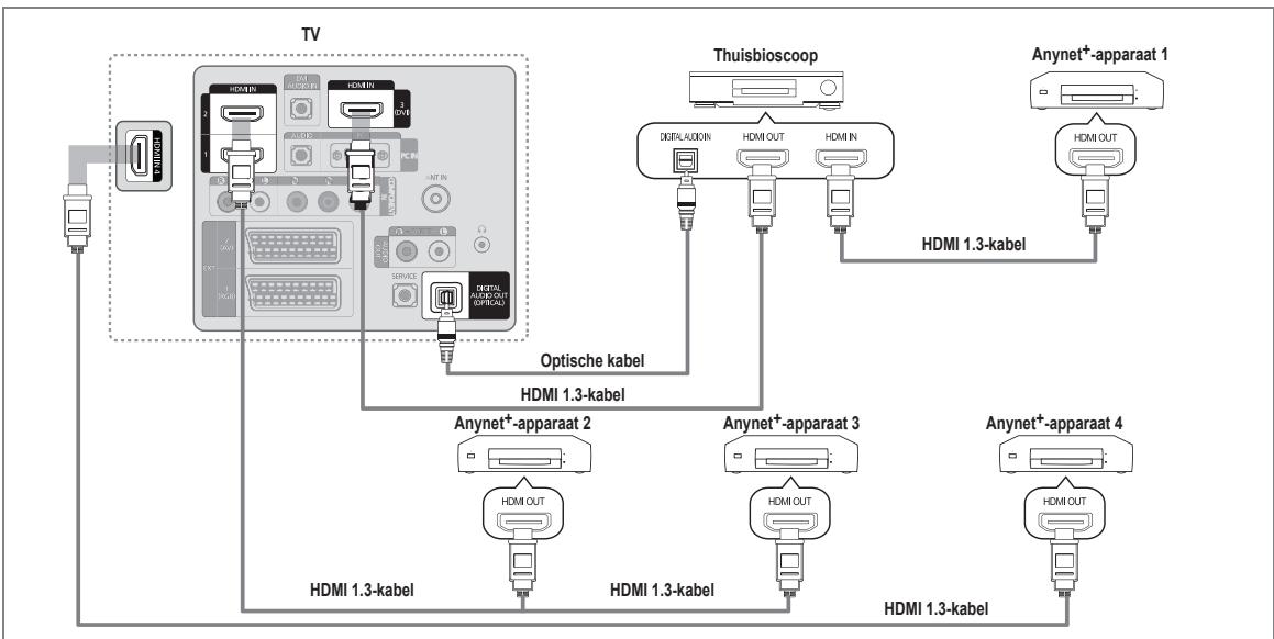SAMSUNG LE37B554M2P - Op een thuisbioscoop aansluiten - 1
