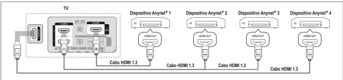SAMSUNG LE37B554M2P - Para ligar ao televisor - 1