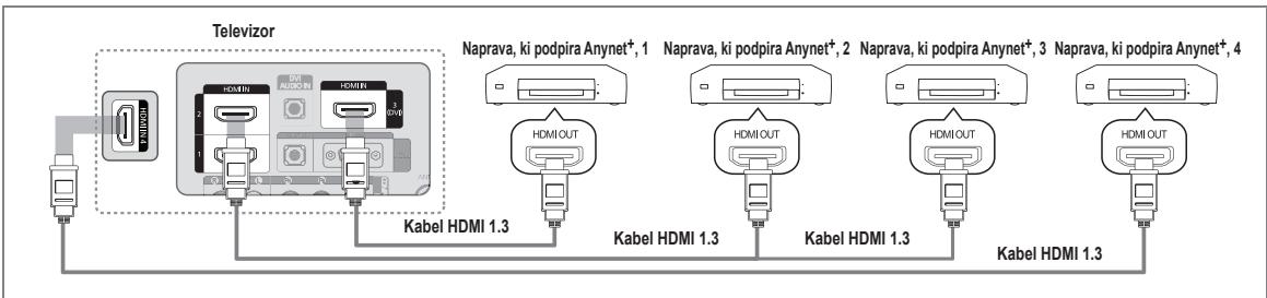 SAMSUNG LE37B554M2P - Povezava s televizorjem - 1