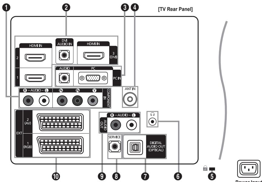 SAMSUNG LE37B554M2P - Viewing the Control Panel - 12
