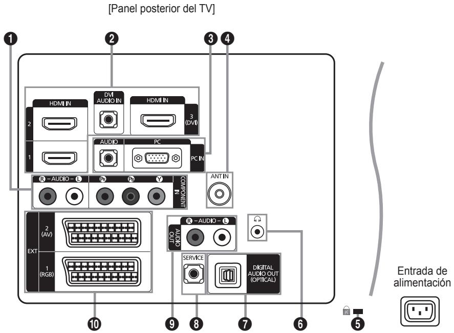 SAMSUNG LE37B554M2P - Aspecto general del panel de control - 12