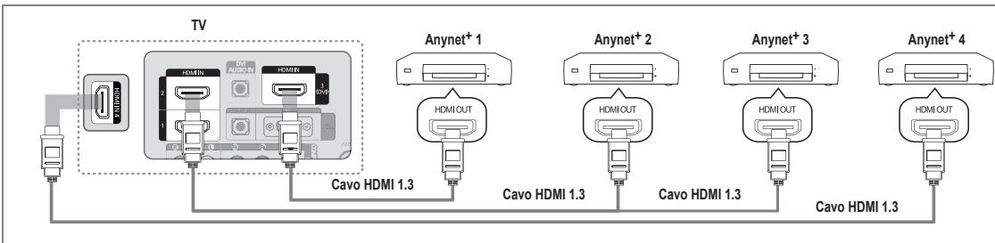 SAMSUNG LE37B554M2P - Per effettuare il collegamento a un televisore - 1