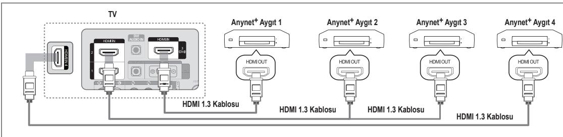 SAMSUNG LE37B554M2P - Bir TV'ye bağlamak için - 1