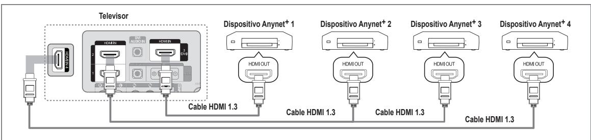 SAMSUNG LE37B554M2P - ¿Qué es Anynet+? - 1