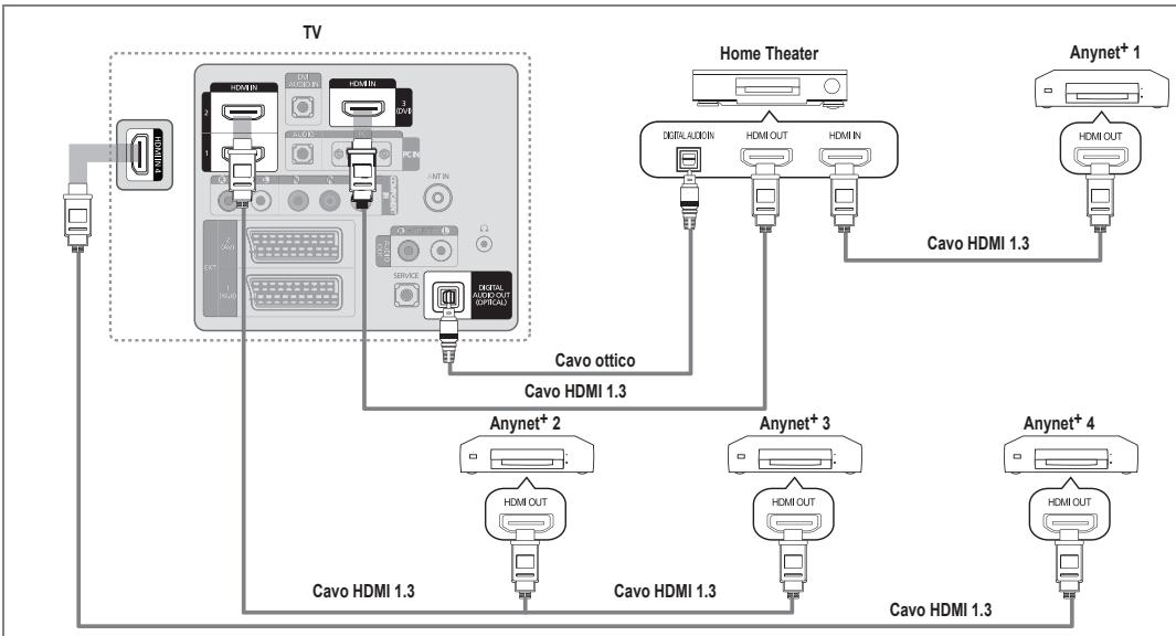 SAMSUNG LE37B554M2P - Per effettuare il collegamento a un sistema Home Theatre - 1