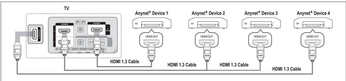 SAMSUNG LE37B554M2P - To connect to a TV - 1