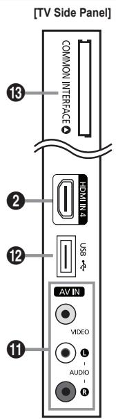 SAMSUNG LE37B554M2P - Viewing the Control Panel - 11