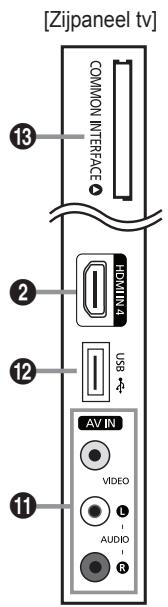 SAMSUNG LE37B554M2P - Overzicht van het bedieningspaneel - 11