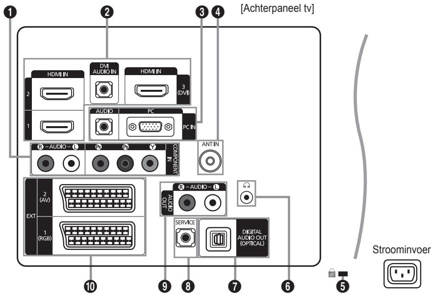 SAMSUNG LE37B554M2P - Overzicht van het bedieningspaneel - 12